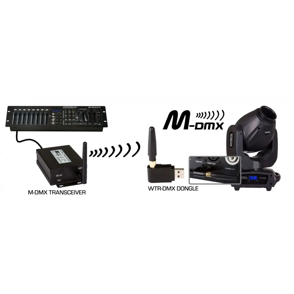 wtr-dmx_dongle_-_connection_example.webp