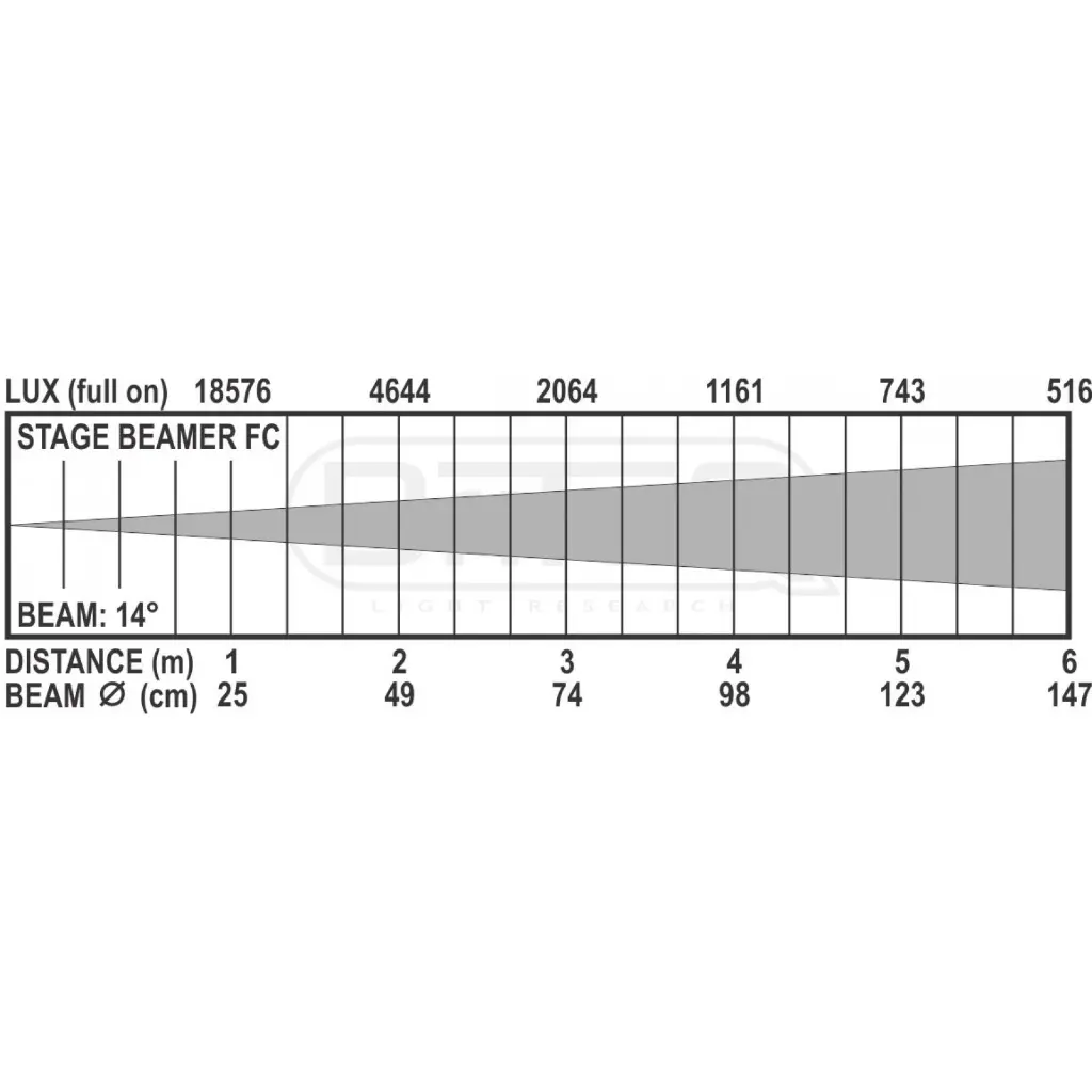 stage_beamer_fc_-_lux_chart.webp