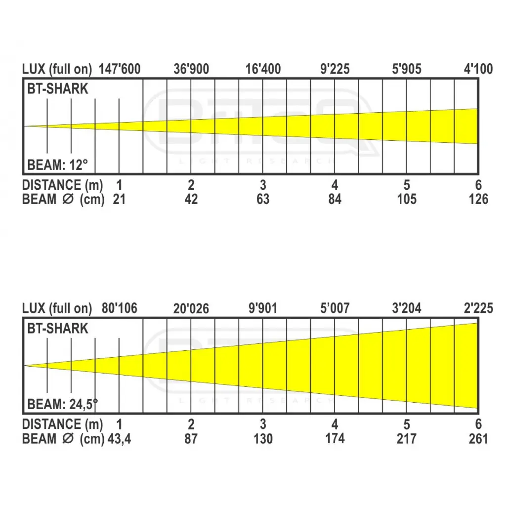 bt-shark_-_user_manual_-_lux_chart.webp