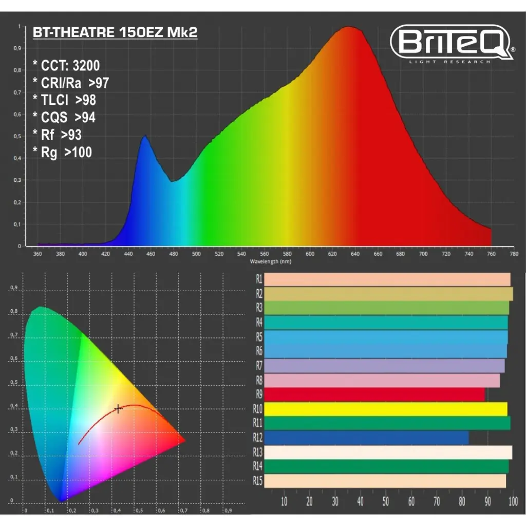 bt-theatre150ez_mk2_-_manual_-_photometrics.webp
