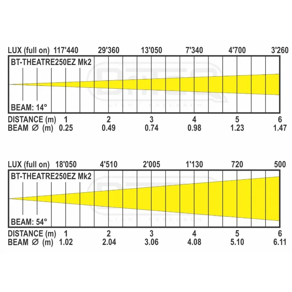 bt-theatre250ez_mk2_-_lux_chart.webp