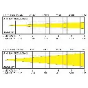 bt-theatre250ez_mk2_-_lux_chart.webp