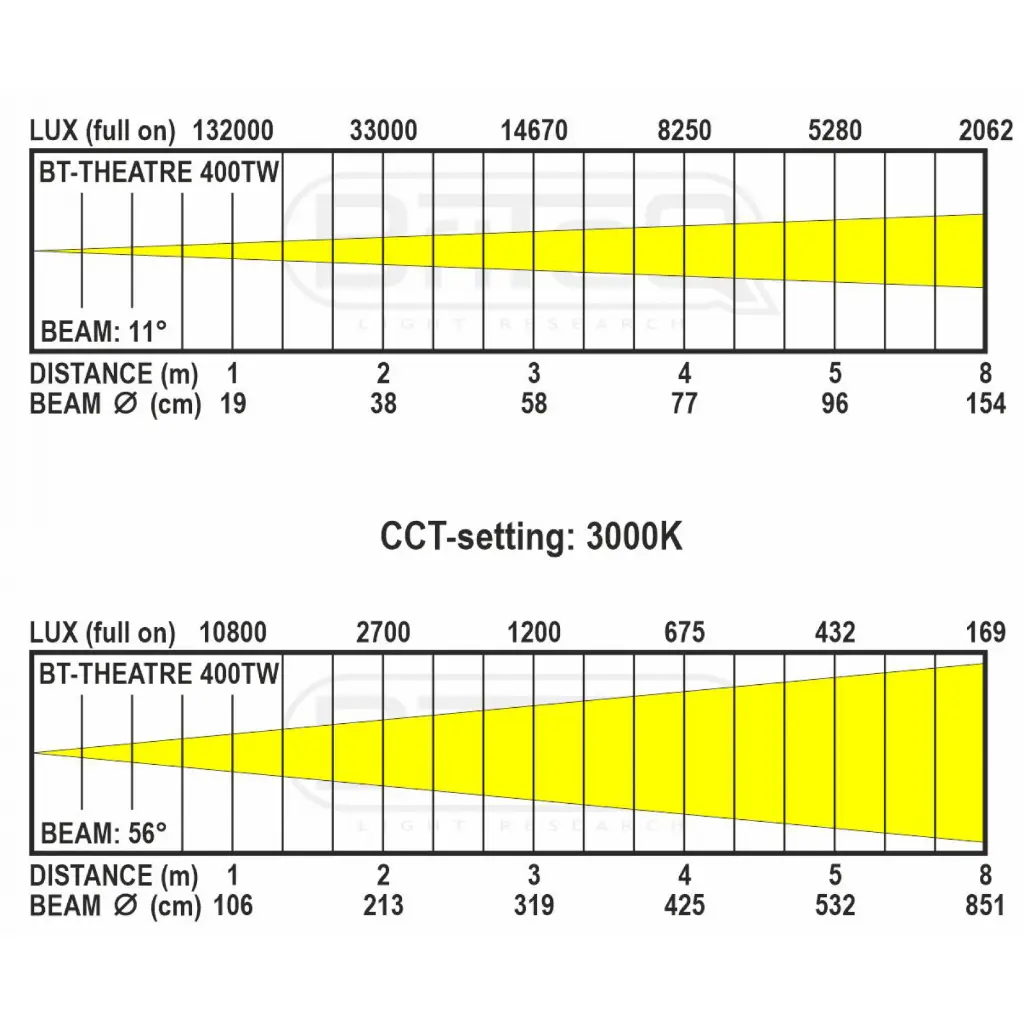 bt-theatre-400tw---lux-chart.webp