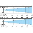 bt-profile-6c20-lux-chart-15-30.webp