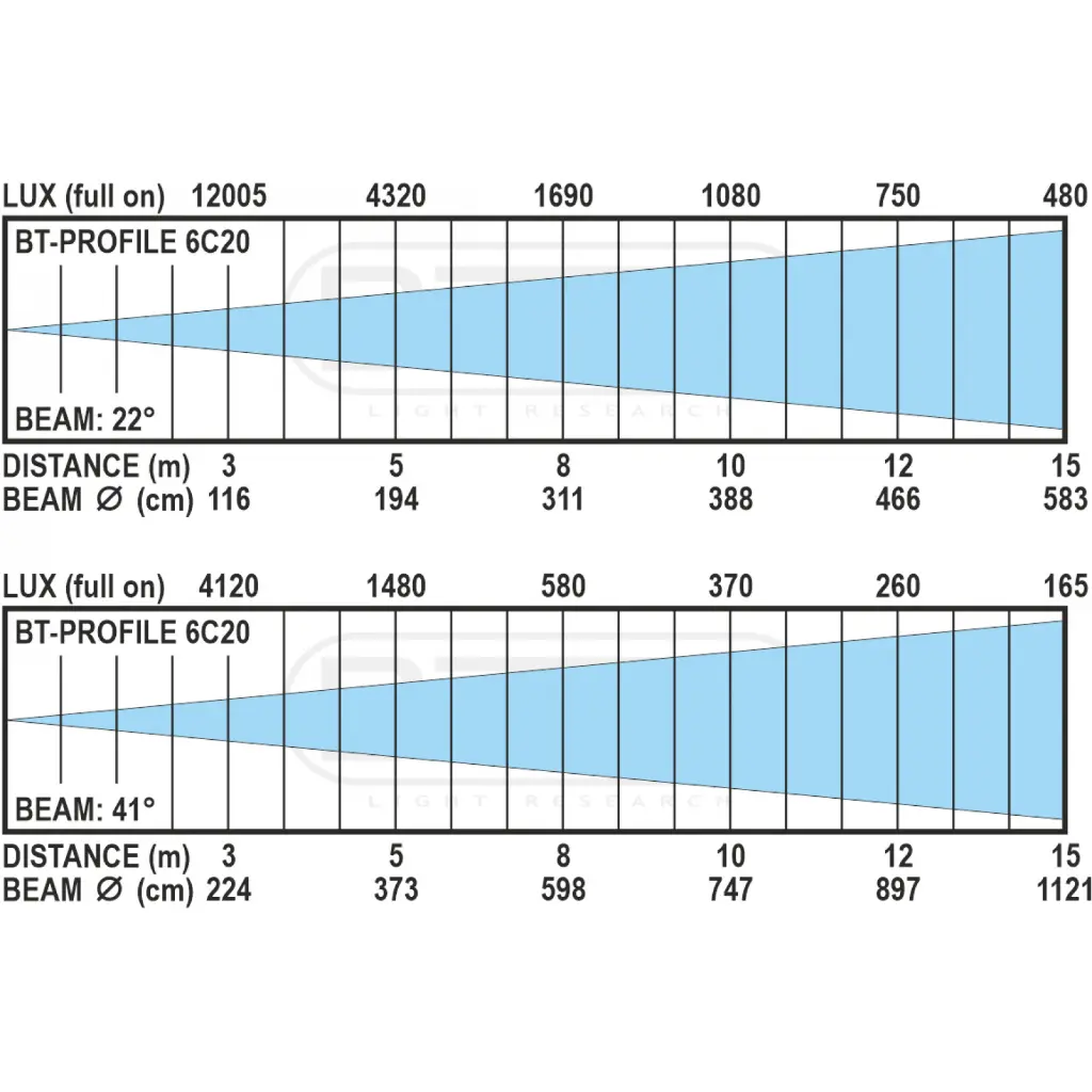 bt-profile-6c20-lux-chart-25-50.webp