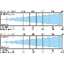 bt-profile-6c20-lux-chart-25-50.webp