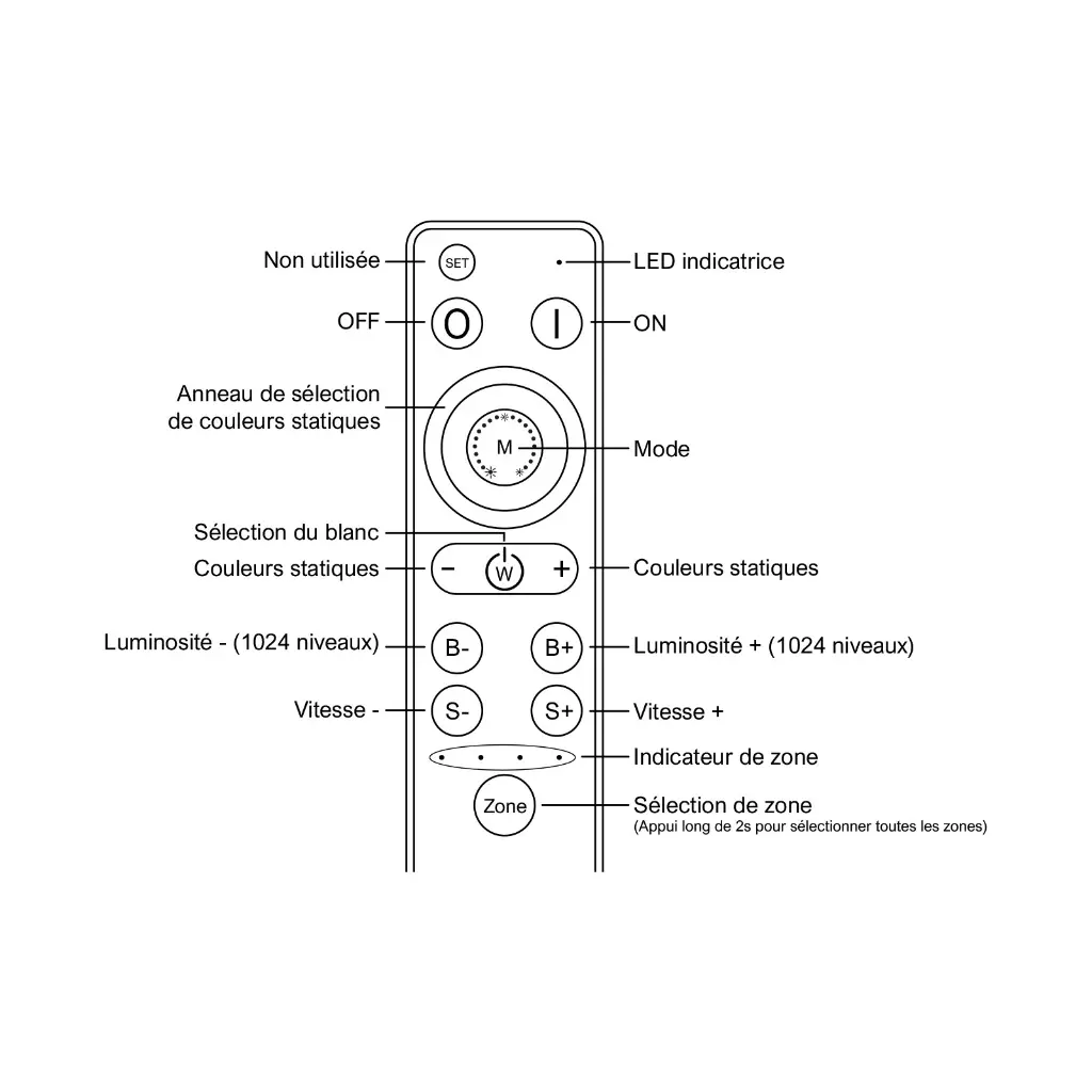 remotectl-4x4_schema_3_.webp