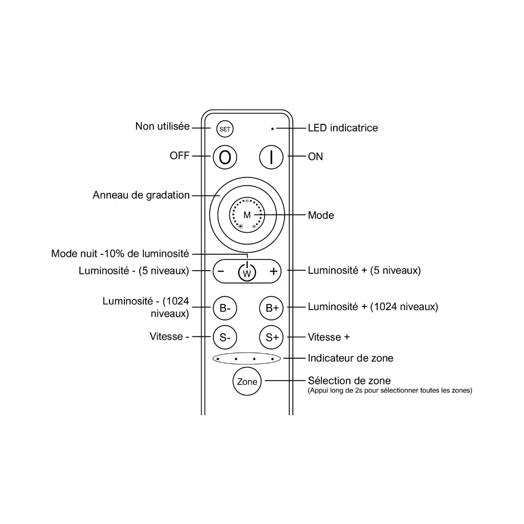 remotectl-4x2_schema_3_.webp