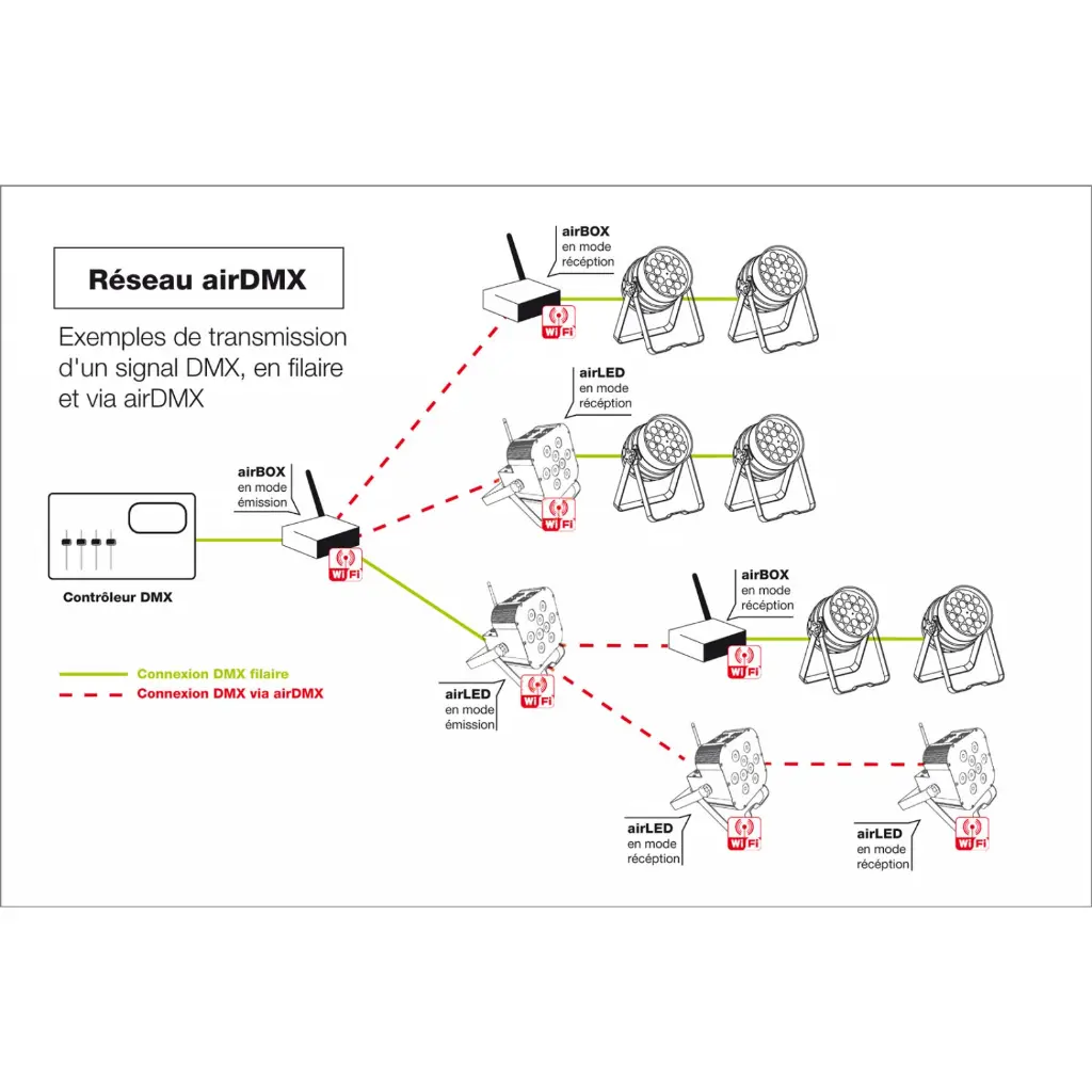 reseau-air.webp