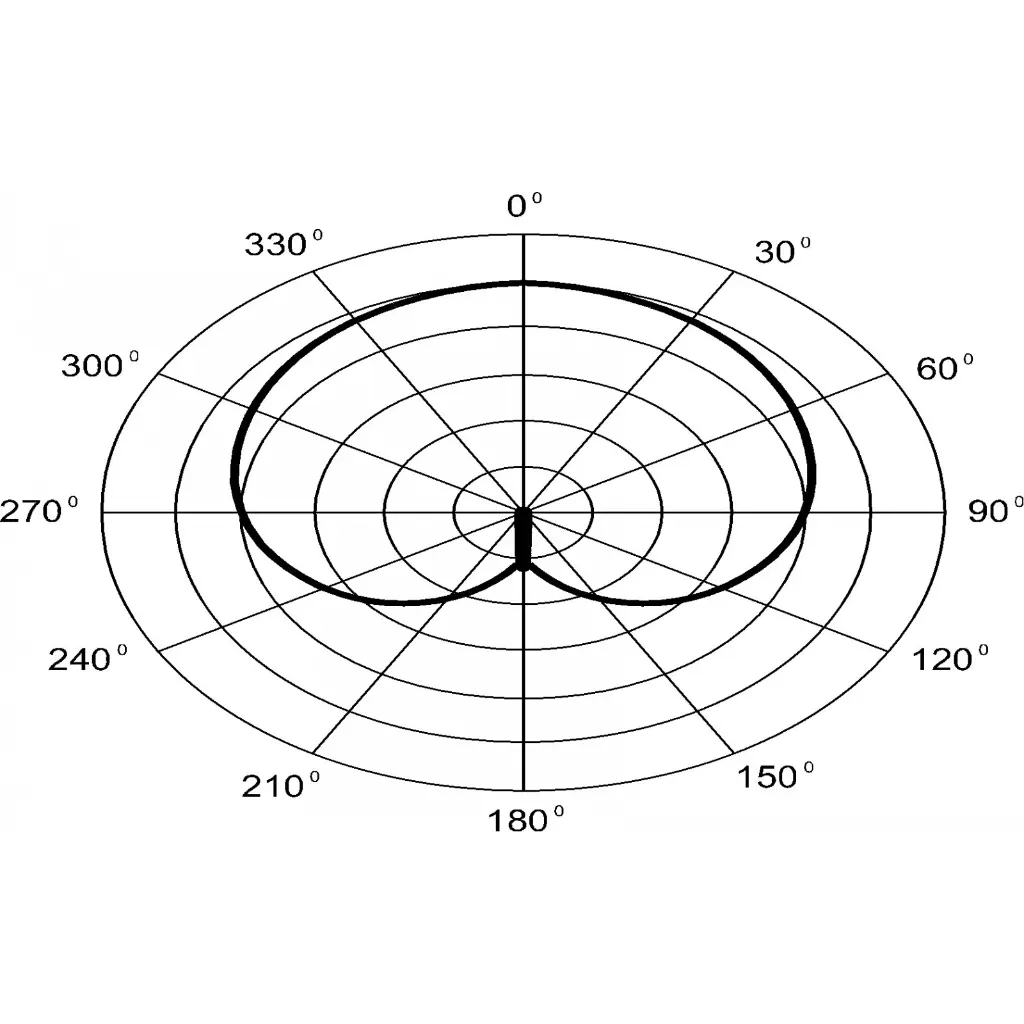 jb27-_polar_pattern.webp