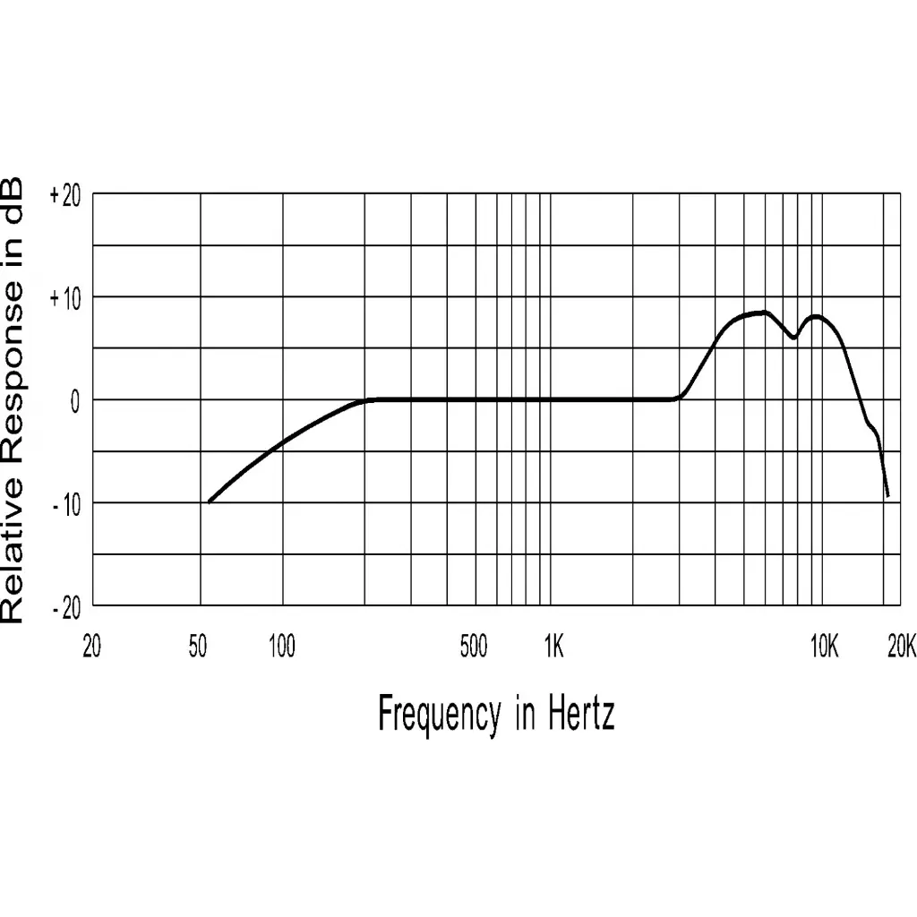 jb27-_frequency_response_graphic.webp