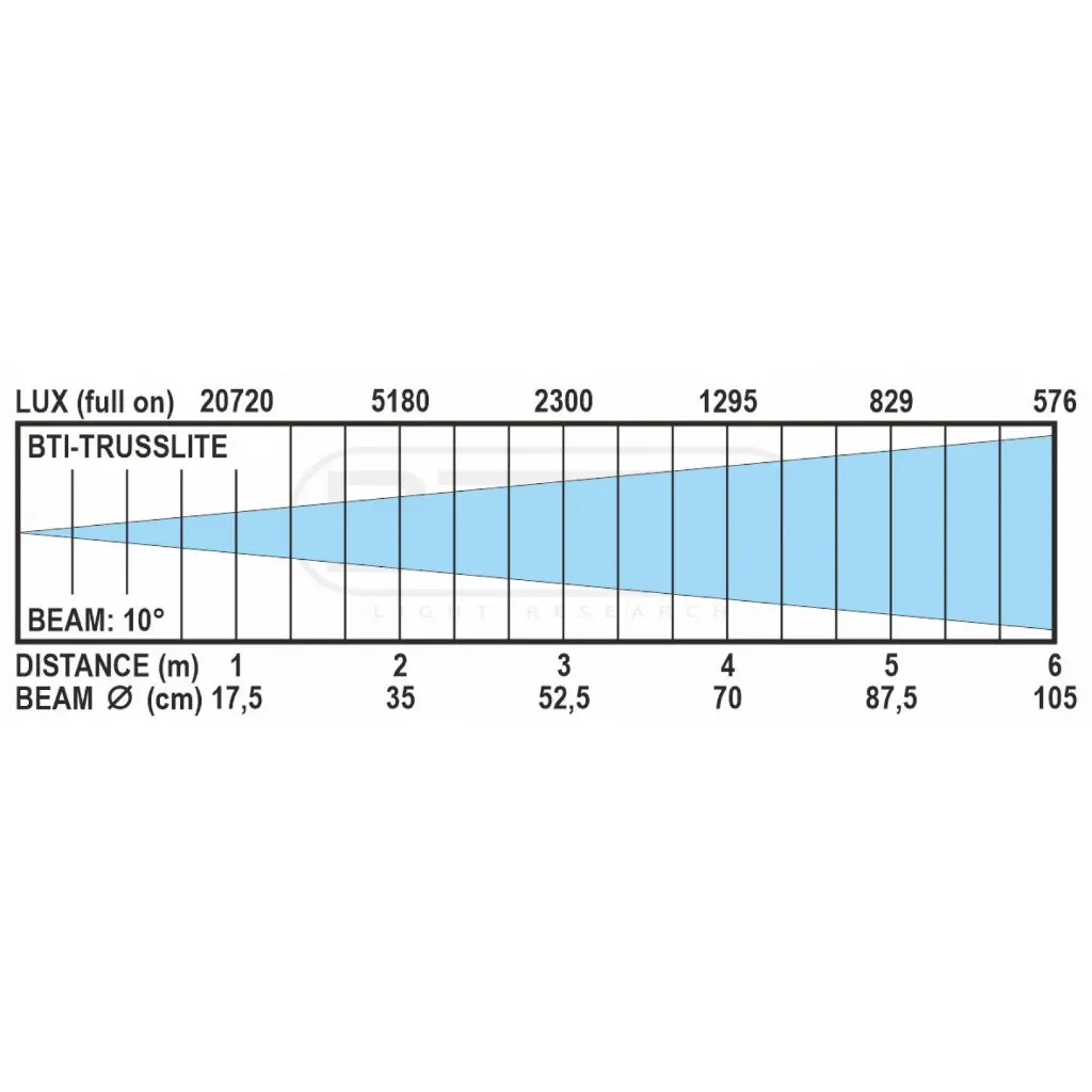 bti-trusslite_lux_chart_std.webp