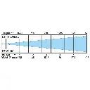bti-trusslite_lux_chart_std.webp