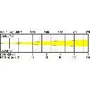 clubspot_lux_chart.webp