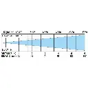 bti-akkubeamer_-_lux_chart.webp