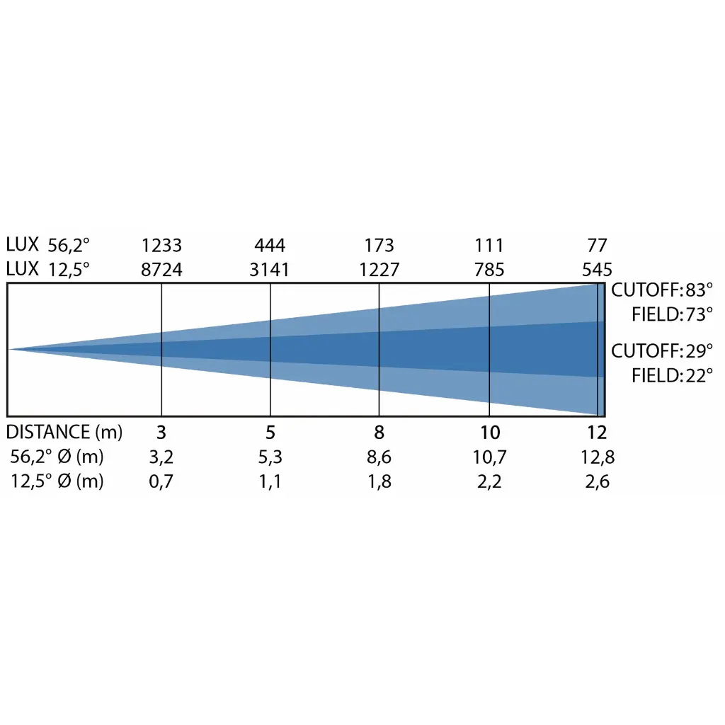 bt-theatre-150-mk3---lux-chart.webp