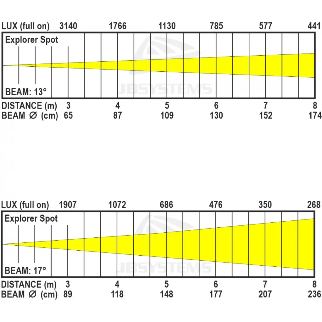 explorerspot_lux_chart.webp