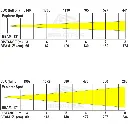 explorerspot_lux_chart.webp