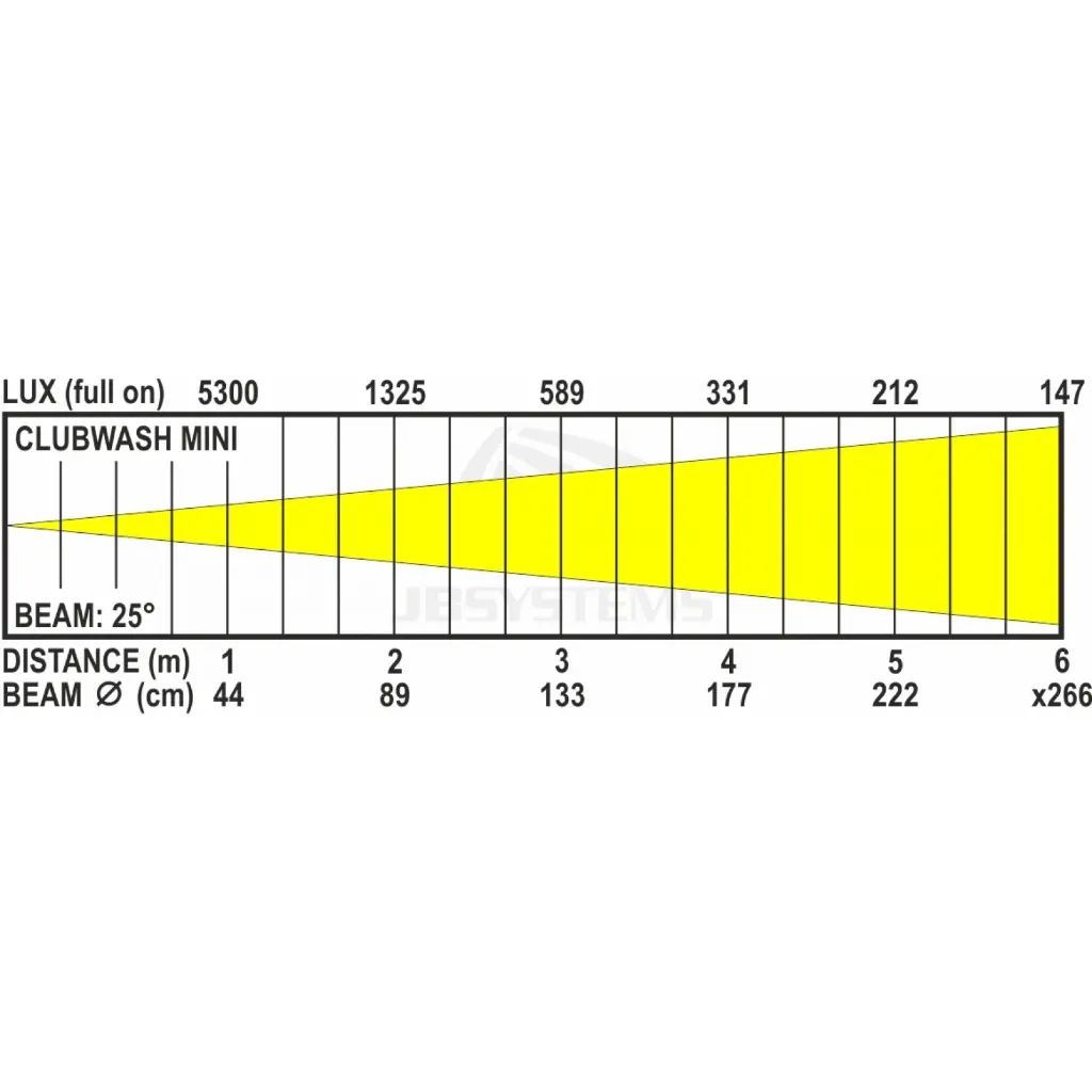 clubwash_mini_lux_chart.webp