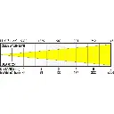 clubwash_mini_lux_chart.webp