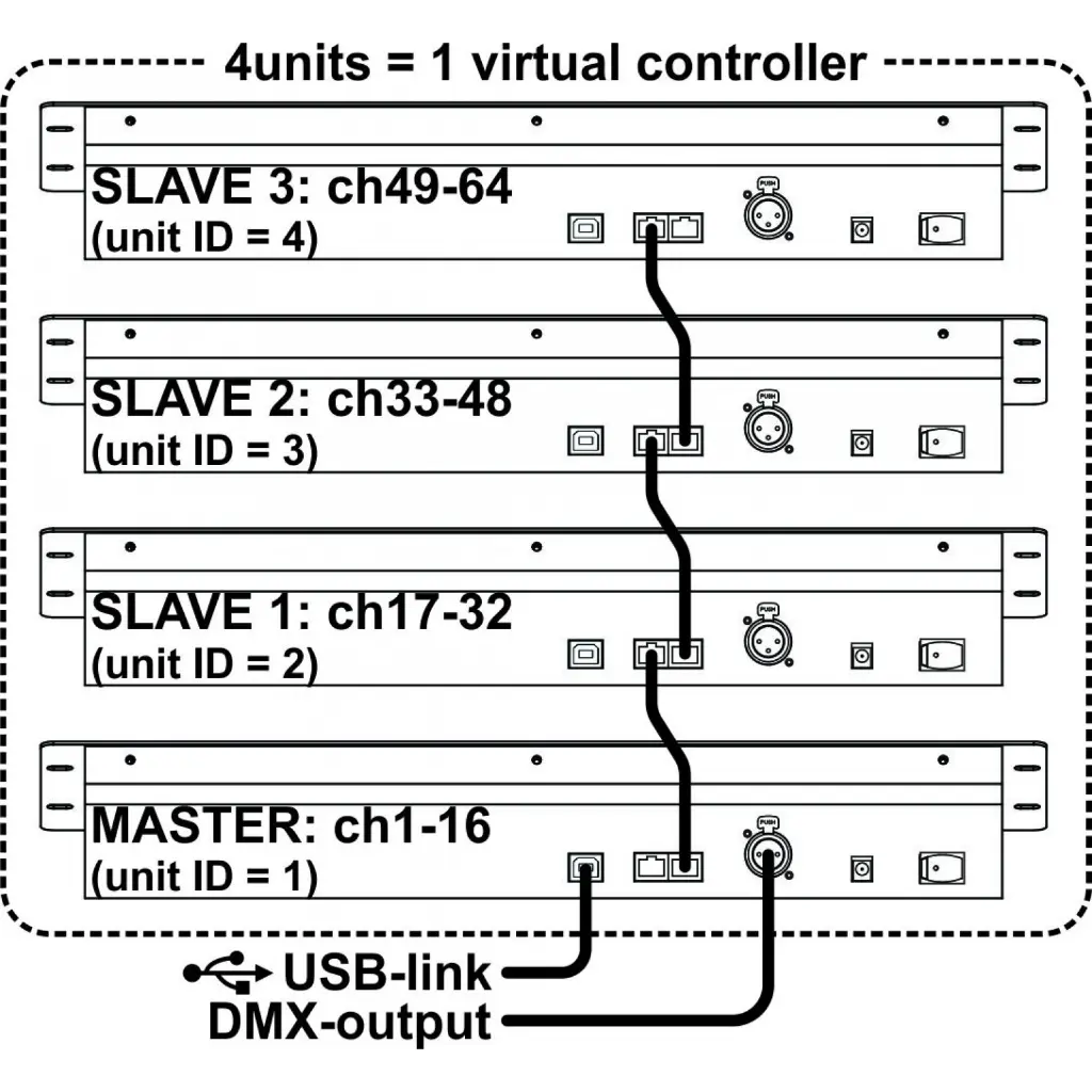 scene_master_4_units_schematics_-_.webp